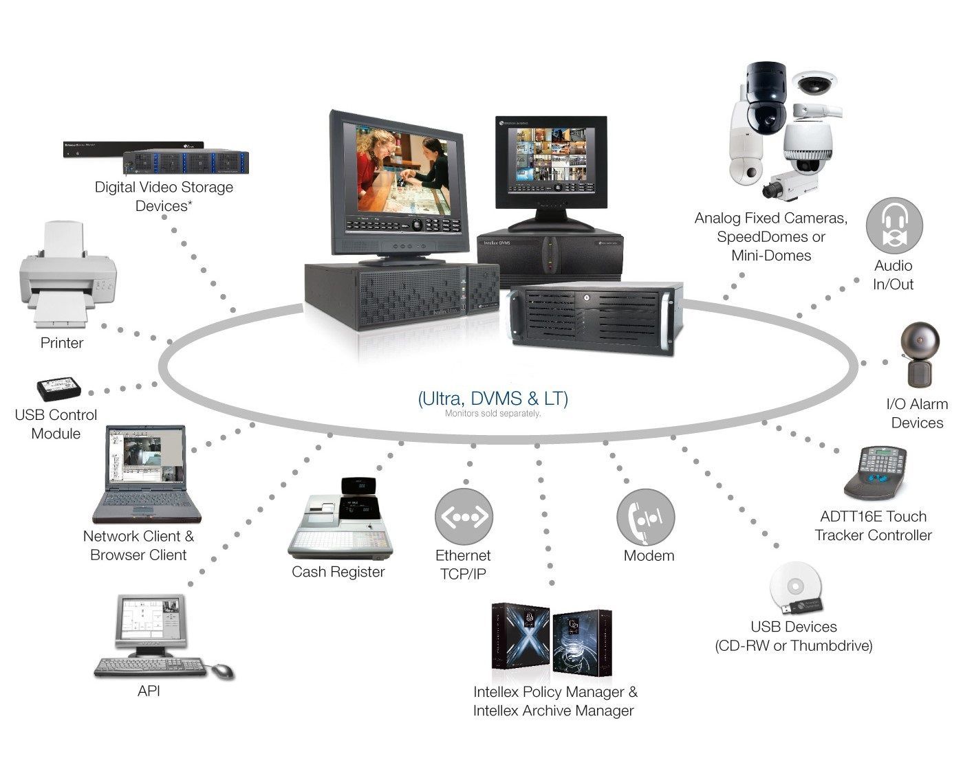 VIDEO SURVEILLANCE SYSTEM